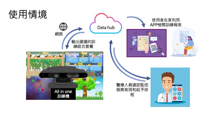 龍骨王背景與解決方案